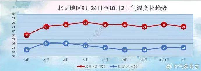北京新闻早报 | 你的工资，可能提前到账！-第4张图片-太平洋在线下载