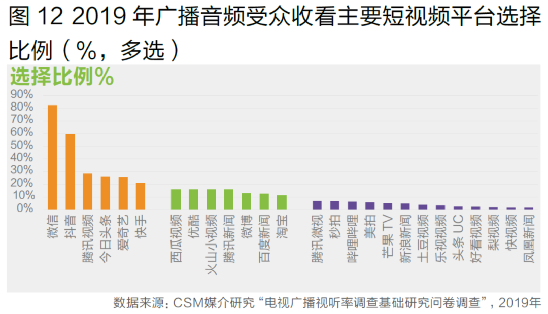 手机短视频项目推荐资讯直播推荐短视频引流近1小时-第2张图片-太平洋在线下载