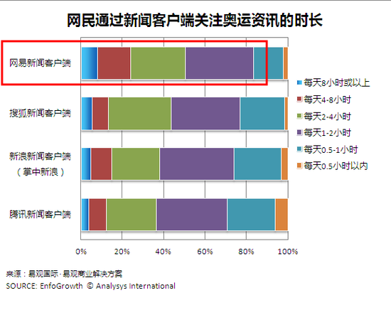 移动新闻客户端的发展前景中国近年来移动终端发展现状-第1张图片-太平洋在线下载