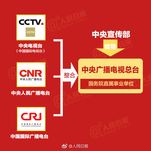 长江云新闻客户端重磅上线长江日报重磅武汉市机构改革方案公布