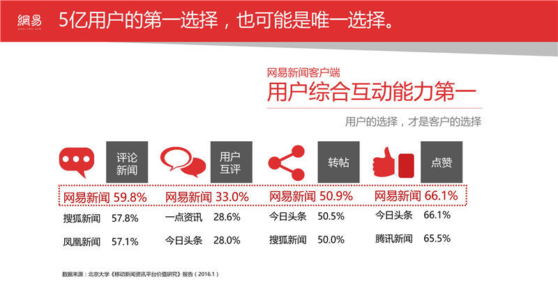 网易新闻客户端投放广告各大app广告投放的价格-第2张图片-太平洋在线下载