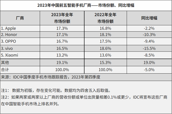 手机排行资讯十大1t手机排行榜
