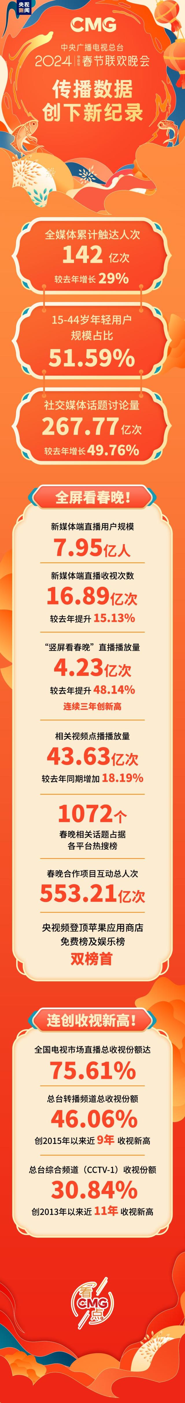 新闻客户端受众使用川端新闻客户端app