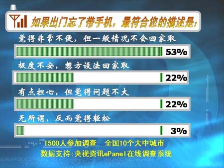 看手机新闻用哪个看手机失明的最新新闻-第2张图片-太平洋在线下载