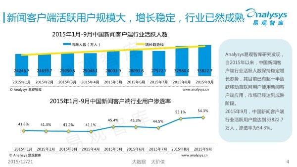 新闻客户端的用户聚合类新闻客户端有哪些