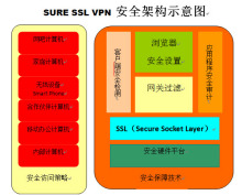 关于极速安全vpn苹果版的信息
