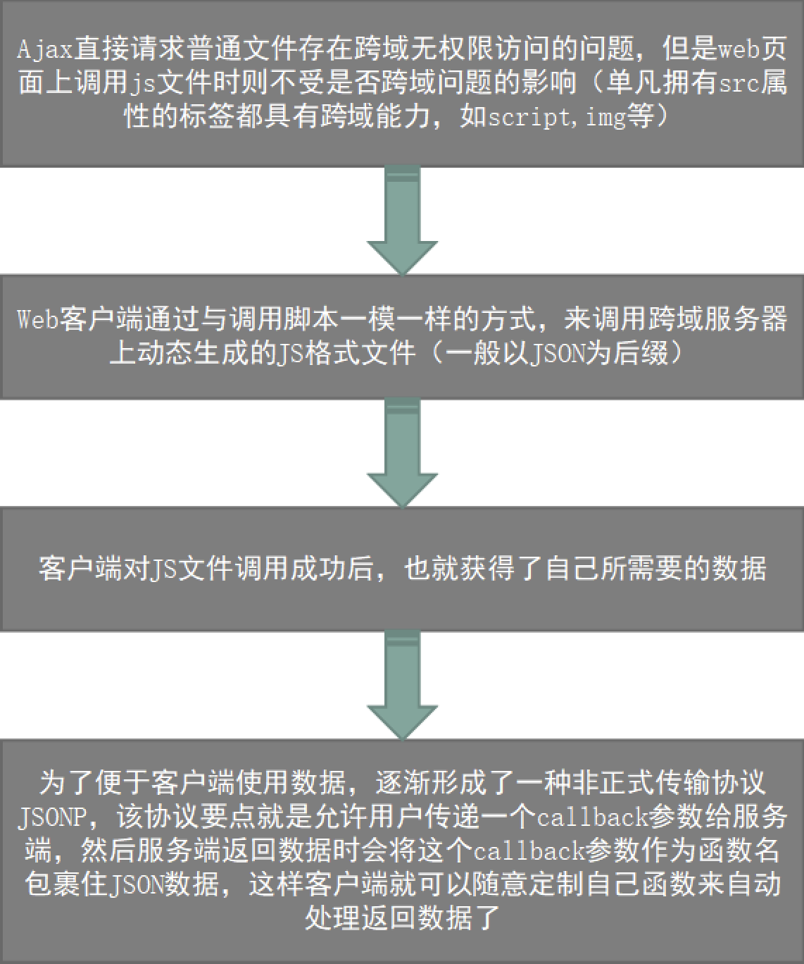 跨域客户端跨域入网什么意思-第2张图片-太平洋在线下载