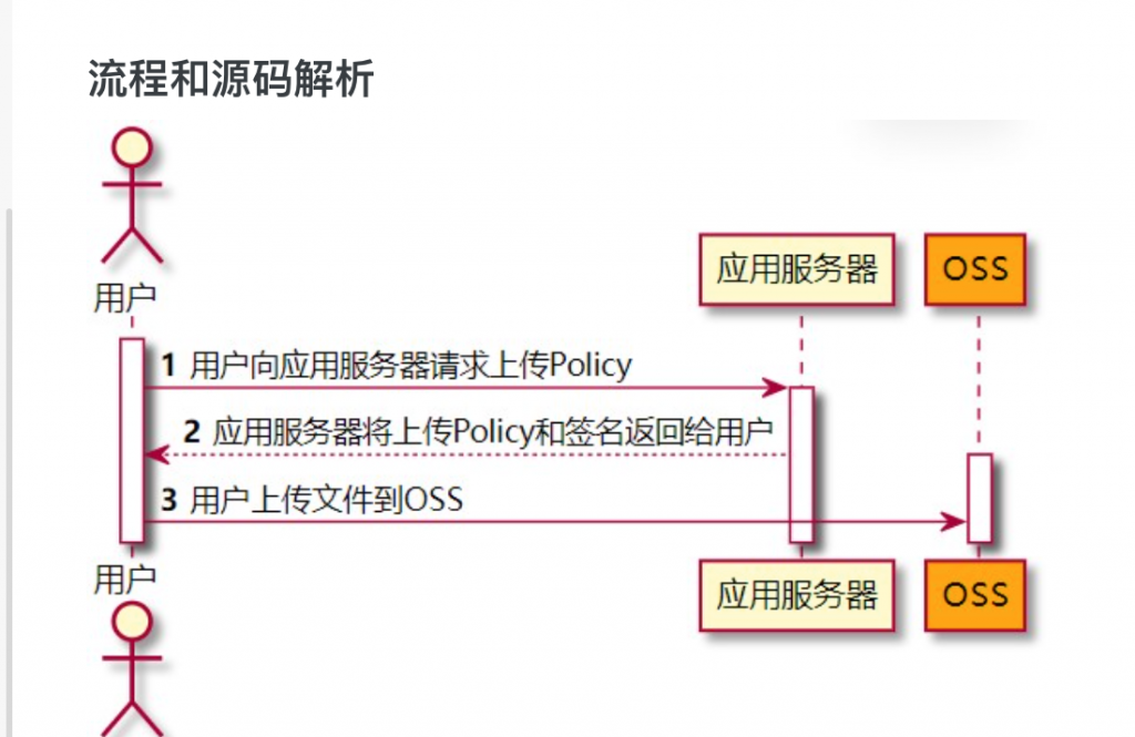 oss阿里云客户端1668阿里巴巴官网