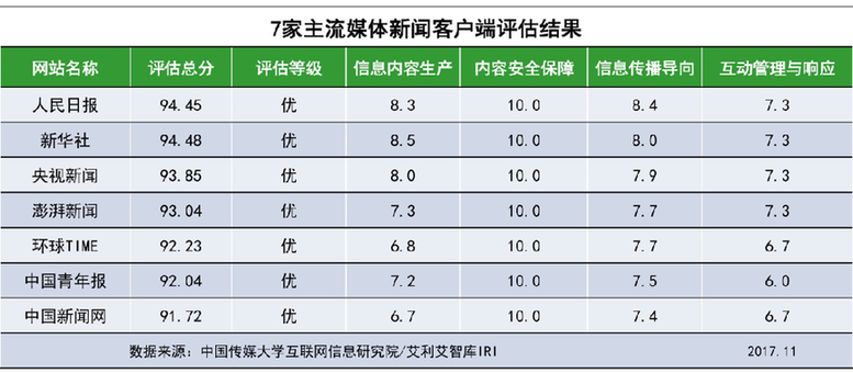 好的新闻客户端名字新闻政务服务客户端名称