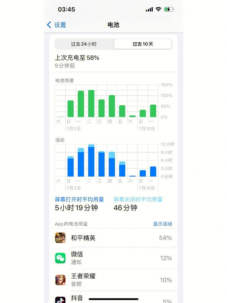 苹果蜂窝版耗电ios165耗电怎么样