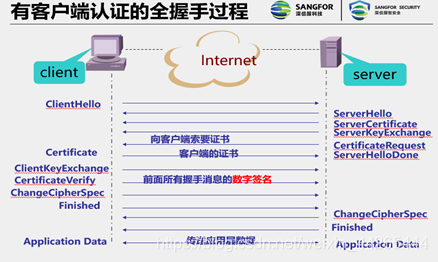 linuxopenvpn客户端配置的简单介绍