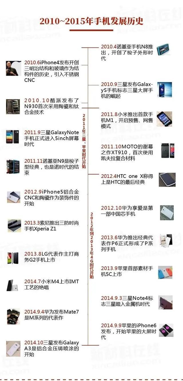 手机达人最新资讯词达人app学生端