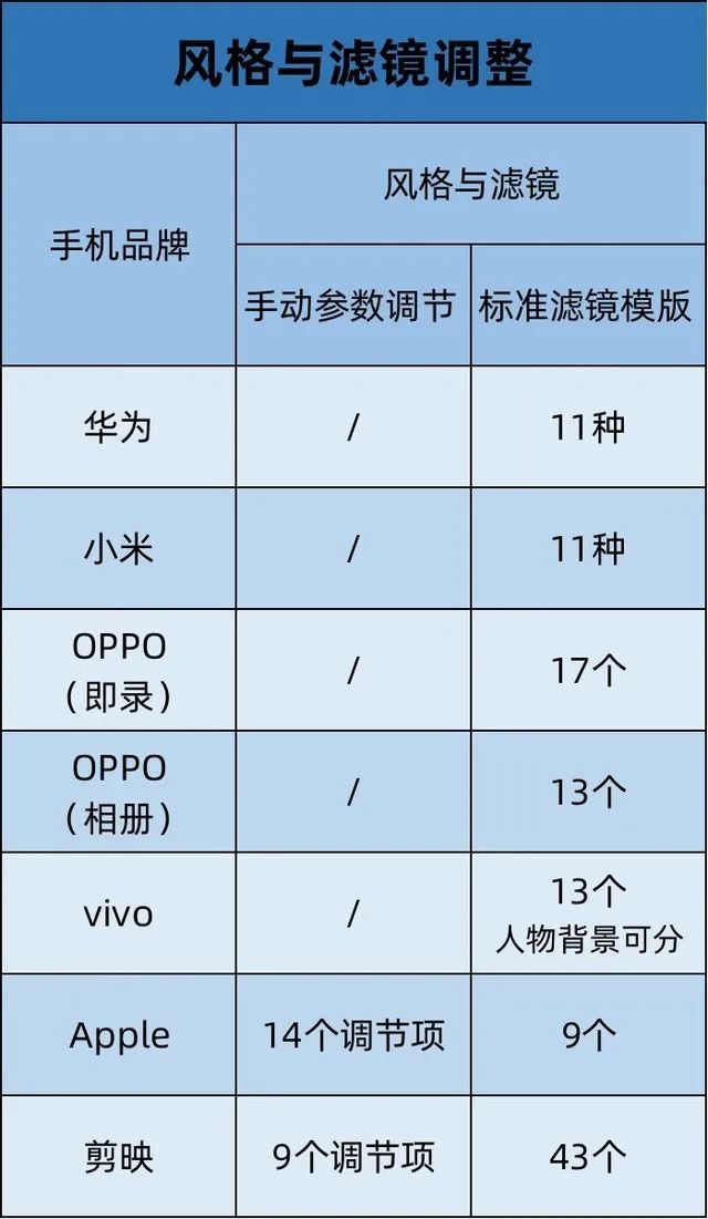 剪影苹果版收费剪映安卓和苹果版本不一样吗