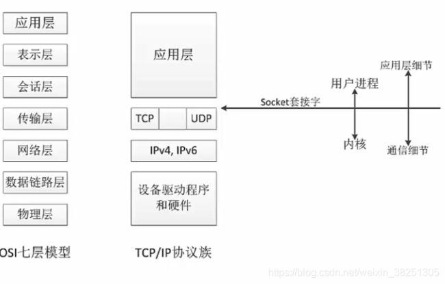 udp的服务器与客户端udp客户端和服务端的区别