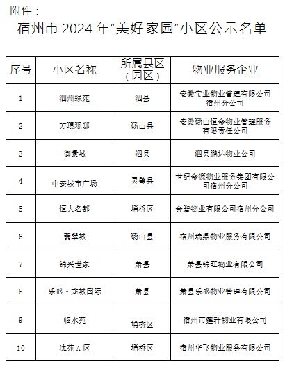 智慧宿州客户端智慧社区管理平台系统