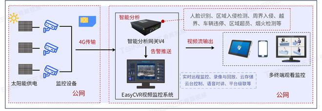 视频监控客户端开发视频监控系统技术方案