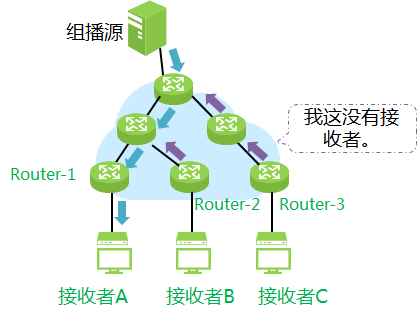 组播+客户端组播服务器软件