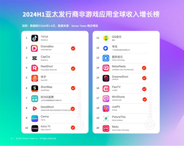 狼人tv苹果版华数tv永久破解版