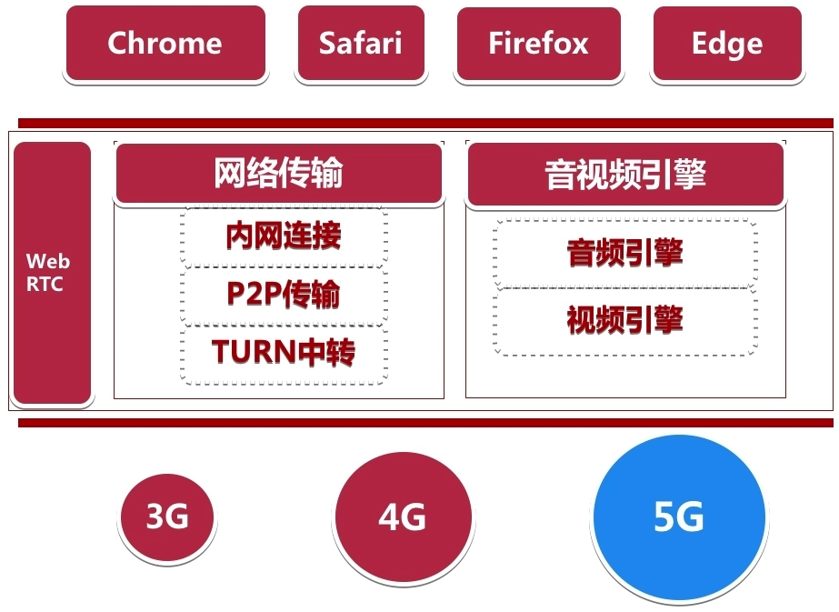 用webrtc开发客户端webofscience官网入口