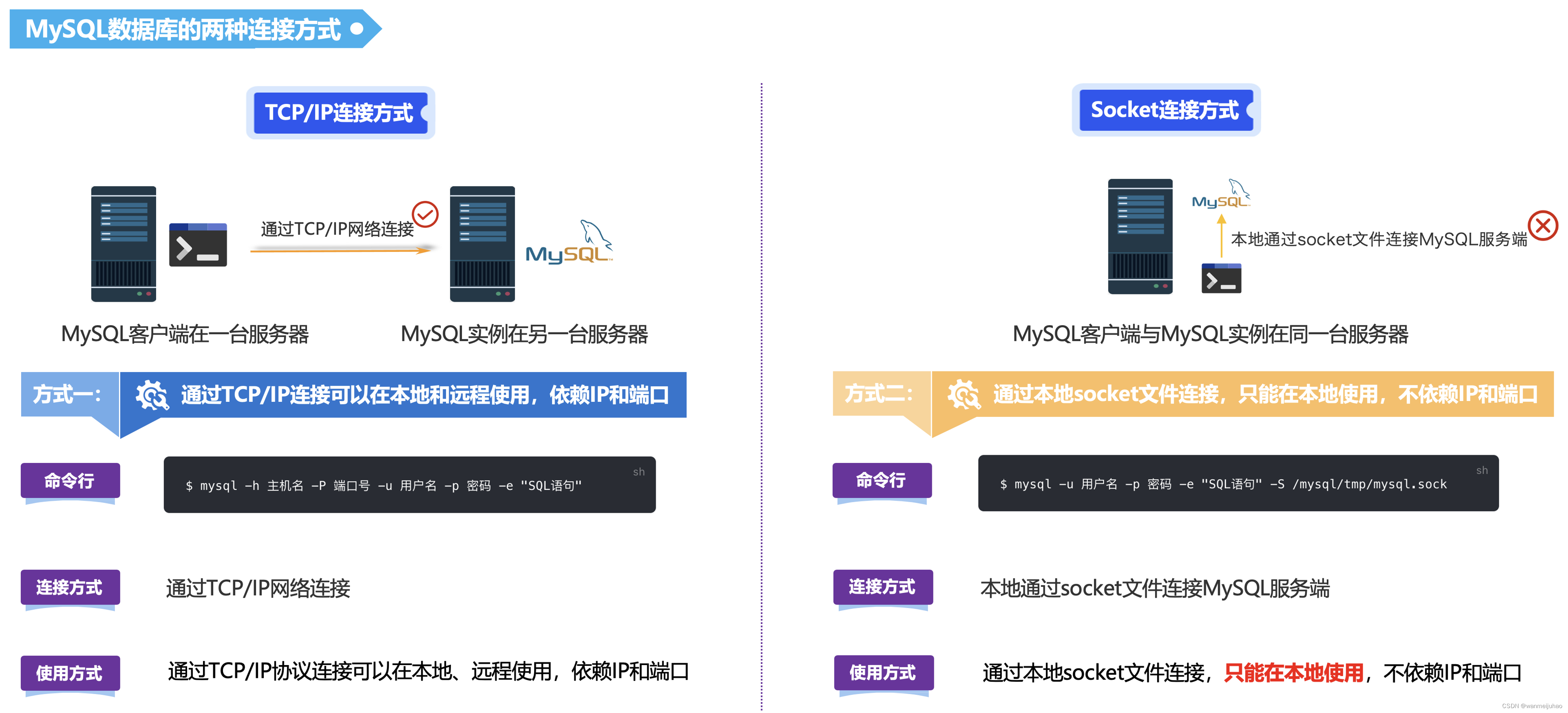 mysqlandroid客户端吗如何在Android上启动MySQL服务-第2张图片-太平洋在线下载