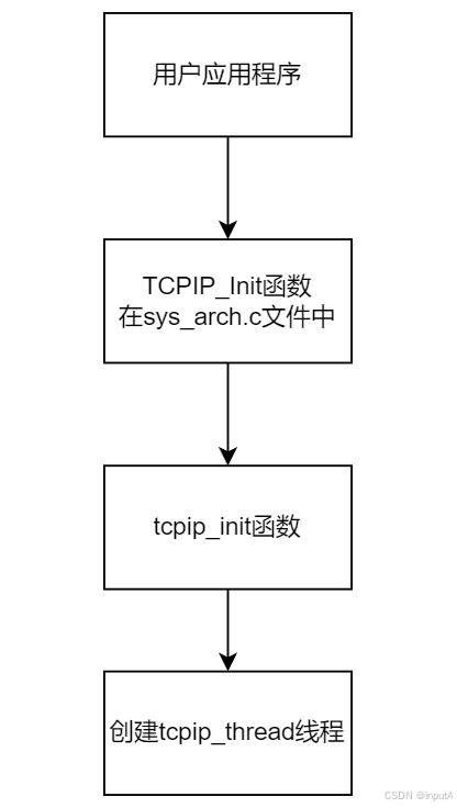 lwiptcp客户端开发openwrtl2tp客户端-第2张图片-太平洋在线下载
