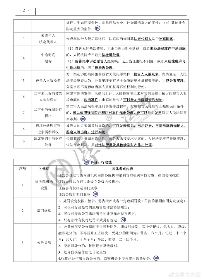 厚大司考pc客户端厚大司法考试app下载