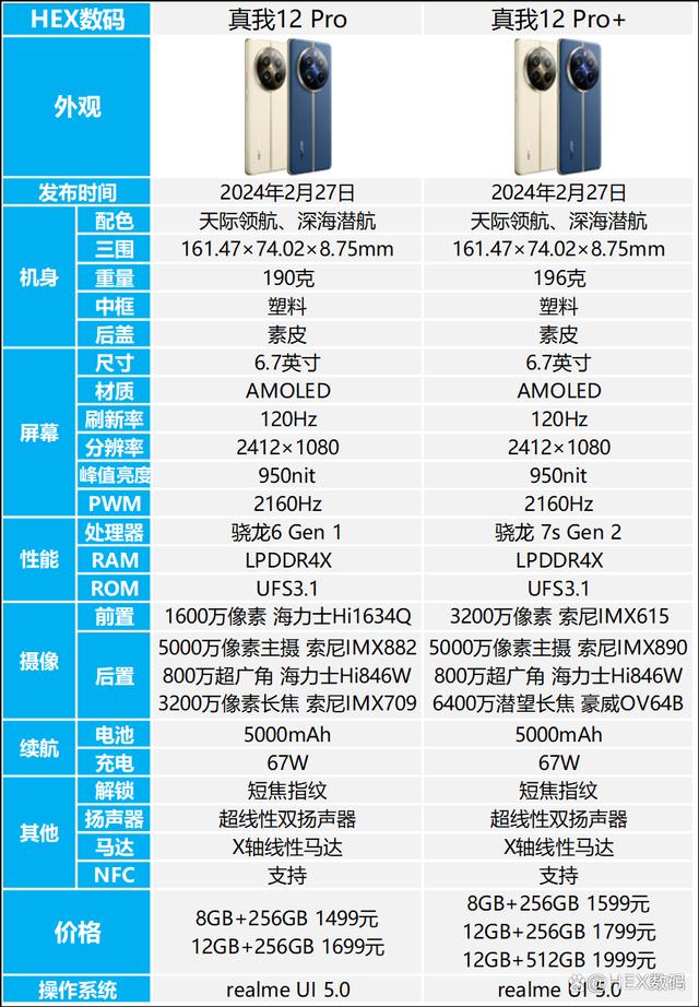 苹果12普通版参数苹果12与13参数详细参数配置对比