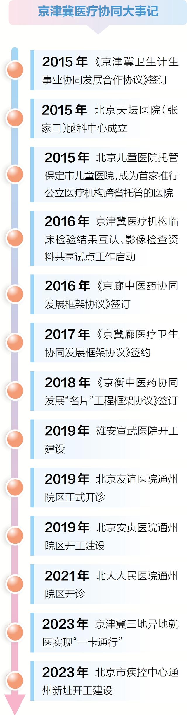 北京市客户端北京市可回收物体系建设导则-第2张图片-太平洋在线下载