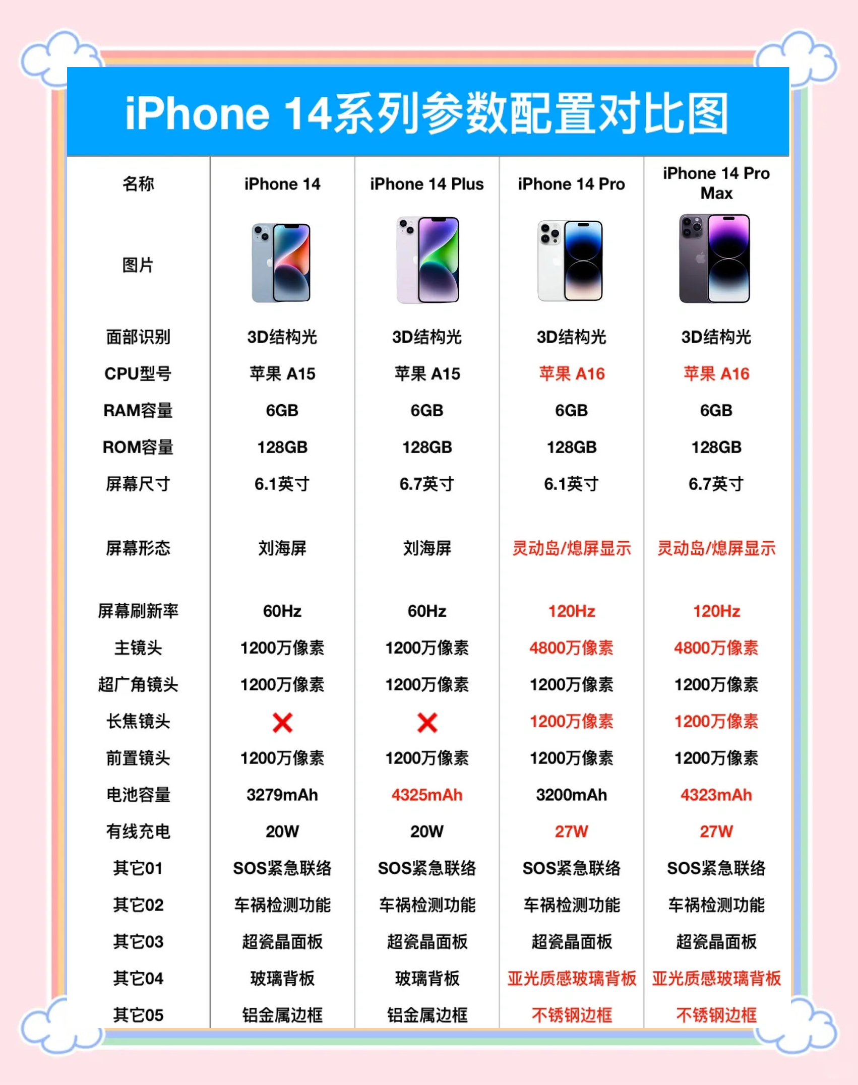 苹果标准版和无忧版苹果上手无忧体验是什么-第2张图片-太平洋在线下载