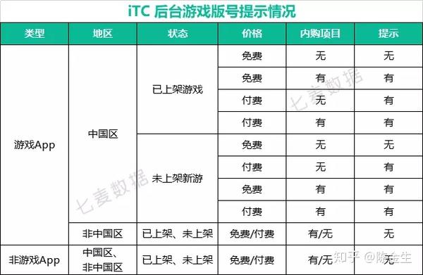 版号苹果(苹果手机版本号区别)-第5张图片-QuickQ官网