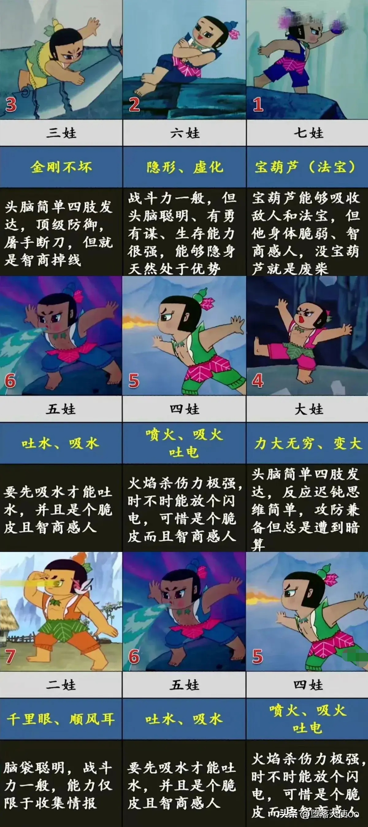 包含手机版葫芦娃体力的词条-第2张图片-QuickQ官网